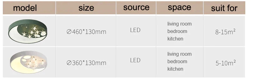 New Designer Modern Led Ceiling Lights For Living Study Room Bedroom Lampe Plafond Avize Indoor Lamp