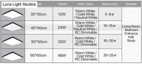 LED Ceiling Light Modern Panel Lamp Lighting Fixture Surface Mount Flush Remote Control Ceiling